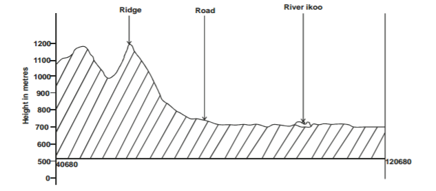 Geography Paper 1 Marking Scheme - 2015 KCSE Meru South Form 4 Joint Examination