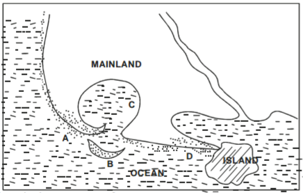 Geography Paper 1 Question Paper - 2015 KCSE Kajiado County Joint Examination