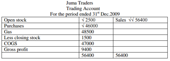 Business Studies Paper 1 Marking Scheme - 2015 KCSE Meru South Form 4 Joint Examination