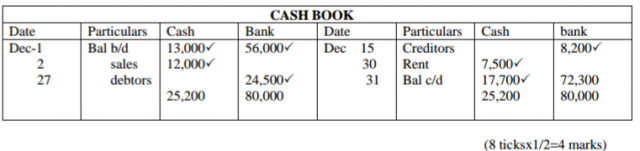 Business Studies Paper 1 Marking Scheme - 2015 KCSE Tharaka South Joint Examination