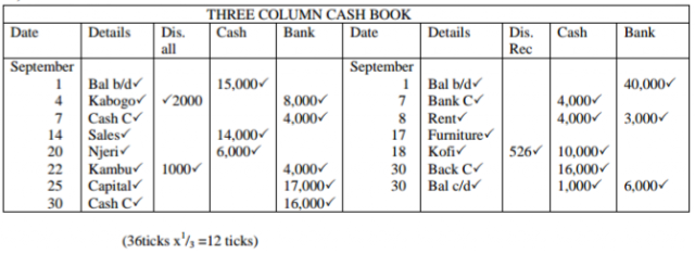 Business Studies Paper 2 Marking Scheme - 2015 KCSE Tharaka South Joint Examination