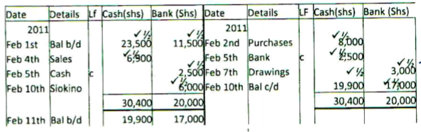 Business Studies Paper 1 Marking Scheme - 2015 KCSE Kajiado County Joint Examination