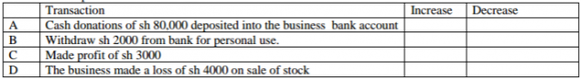 Business Studies Paper 1 Question Paper - 2015 KCSE Gem Sub-County Joint Evaluation