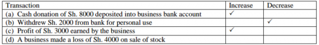 Business Studies Paper 1 Marking Scheme - 2015 KCSE Gem Sub-County Joint Evaluation