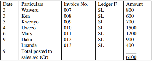 Business Studies Paper 1 Marking Scheme - 2015 KCSE Gem Sub-County Joint Evaluation