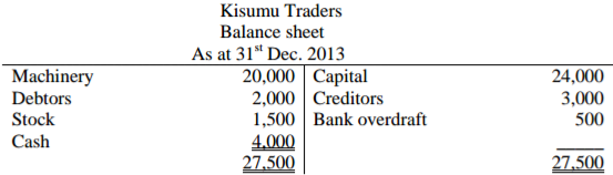 Business Studies Paper 1 Marking Scheme - 2015 KCSE Gem Sub-County Joint Evaluation