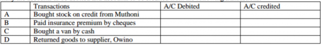 Business Studies Paper 1 Question Paper - 2015 KCSE Gem Sub-County Joint Evaluation