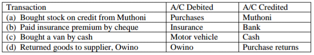 Business Studies Paper 1 Marking Scheme - 2015 KCSE Gem Sub-County Joint Evaluation