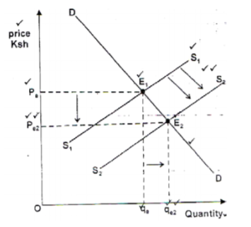 Business Studies Paper 2 Marking Scheme - 2015 KCSE Gem Sub-County Joint Evaluation