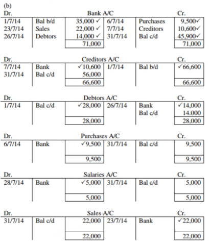 Business Studies Paper 2 Marking Scheme - 2015 KCSE Gem Sub-County Joint Evaluation