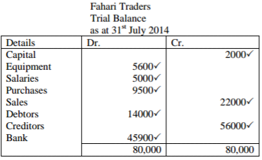 Business Studies Paper 2 Marking Scheme - 2015 KCSE Gem Sub-County Joint Evaluation