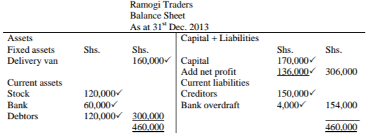 Business Studies Paper 2 Marking Scheme - 2015 KCSE Gem Sub-County Joint Evaluation