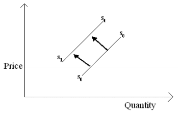 Business Studies Paper 1 Question Paper - 2015 KCSE Kirinyaga West