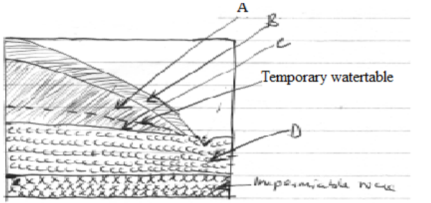 Geography Paper 1 Question Paper - 2015 KCSE Kirinyaga West