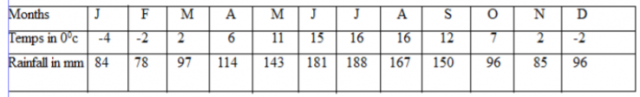 Geography Paper 1 Question Paper - 2015 KCSE Kirinyaga West