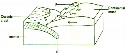 Geography Paper 1 Question Paper - 2015 KCSE Gem Sub-County Joint Evaluation