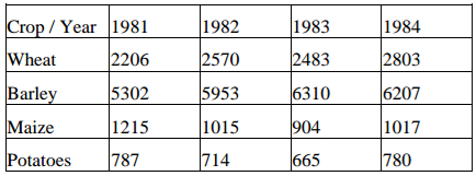 Geography Paper 2 Question Paper - 2015 KCSE Kericho West Joint Examination