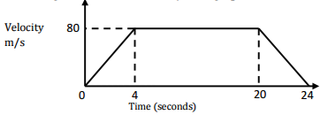 Mathematics Paper 1 Question Paper - 2016 KCSE KAMDARA JET Examination