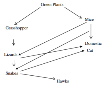 Biology Paper 1 Question Paper - 2016 KASSU JET JOINT EXAMINATION