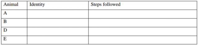 Biology Paper 2 Question Paper - 2016 KCSE MOKASA Joint Examination