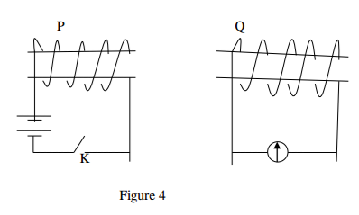 Physics Paper 2 Question Paper - 2016 KCSE KAMDARA JET Examination