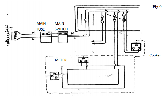 Physics Paper 2 Question Paper - 2016 KCSE KAMDARA JET Examination