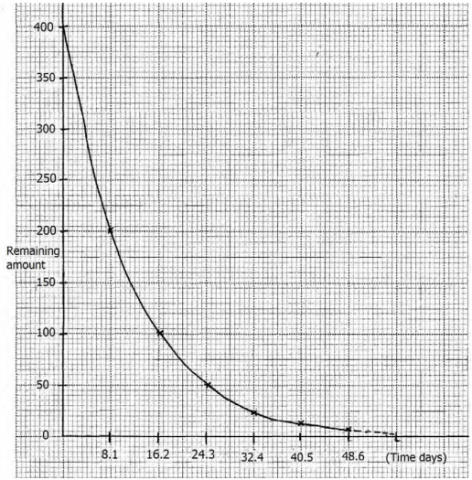 Physics Paper 2 Question Paper - 2016 KCSE KAMDARA JET Examination