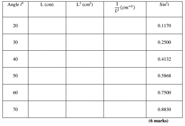 Physics Paper 3 Question Paper - 2016 KCSE KAMDARA JET Examination