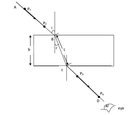 Physics Paper 3 Question Paper - 2016 KCSE KAMDARA JET Examination