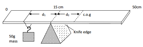 Physics Paper 3 Question Paper - 2016 KCSE KAMDARA JET Examination