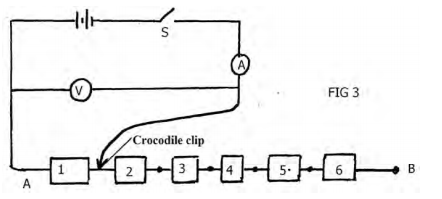 Physics Paper 3 Question Paper - 2016 KCSE KAMDARA JET Examination