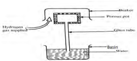 Physics Paper 1 Question Paper - 2016 KCSE KAMDARA JET Examination