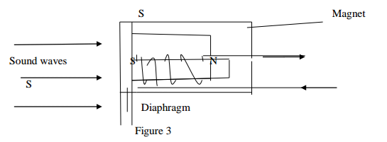 Physics Paper 2 Question Paper - 2016 KCSE KAMDARA JET Examination