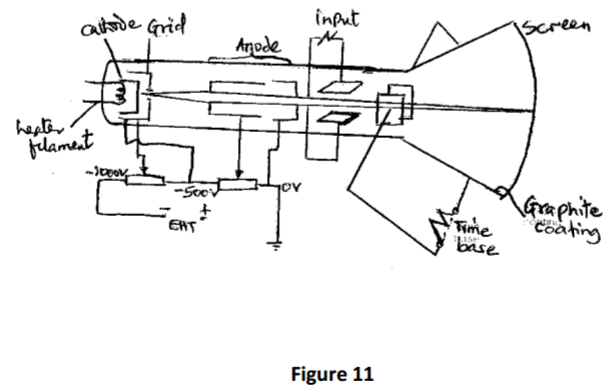 Physics Paper 2 Question Paper - 2016 KASSU JET JOINT EXAMINATION