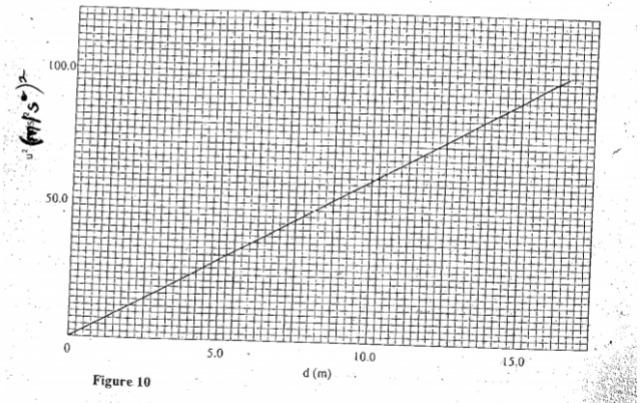 Physics Paper 1 Question Paper - 2016 KASSU JET JOINT EXAMINATION