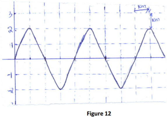 Physics Paper 2 Question Paper - 2016 KASSU JET JOINT EXAMINATION