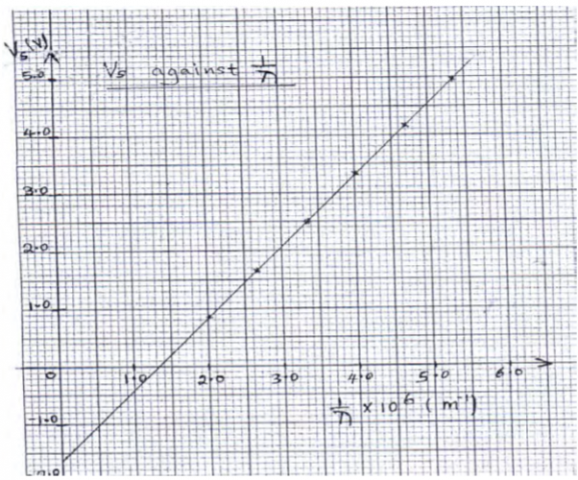 Physics Paper 2 Question Paper - 2016 KASSU JET JOINT EXAMINATION