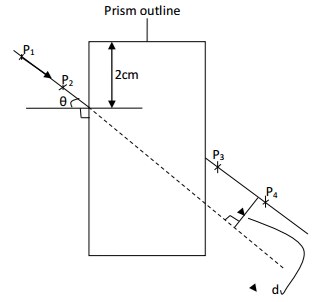 Physics Paper 3 Question Paper - 2016 KASSU JET JOINT EXAMINATION