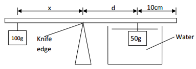 Physics Paper 3 Question Paper - 2016 KASSU JET JOINT EXAMINATION