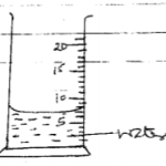 KNEC KCSE Physics Paper 1 Question Paper / 2016 KASSU JET JOINT EXAMINATION