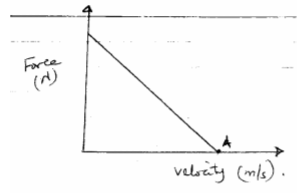 Physics Paper 1 Question Paper - 2016 KASSU JET JOINT EXAMINATION