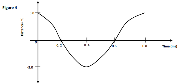 Physics Paper 2 Question Paper - 2016 KCSE MOKASA Joint Examination