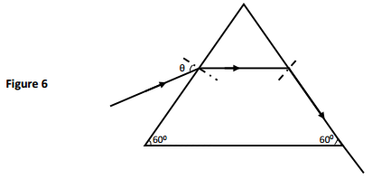 Physics Paper 2 Question Paper - 2016 KCSE MOKASA Joint Examination