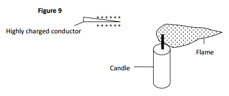 Physics Paper 2 Question Paper - 2016 KCSE MOKASA Joint Examination