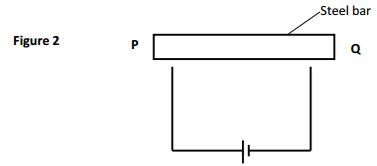 Physics Paper 2 Question Paper - 2016 KCSE MOKASA Joint Examination