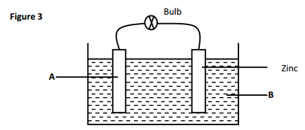 Physics Paper 2 Question Paper - 2016 KCSE MOKASA Joint Examination