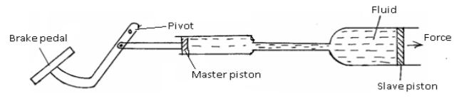 Physics Paper 1 Question Paper - 2016 KCSE MOKASA Joint Examination