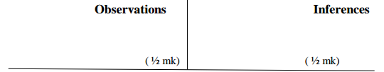 Chemistry Paper 3 Question Paper - 2016 KCSE KAMDARA JET Examination