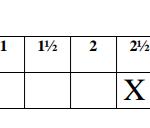 KNEC KCSE Chemistry Paper 3 Question Paper / 2016 KCSE KAMDARA JET Examination