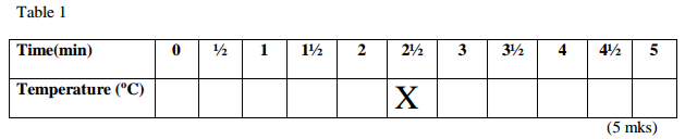 Chemistry Paper 3 Question Paper - 2016 KCSE KAMDARA JET Examination